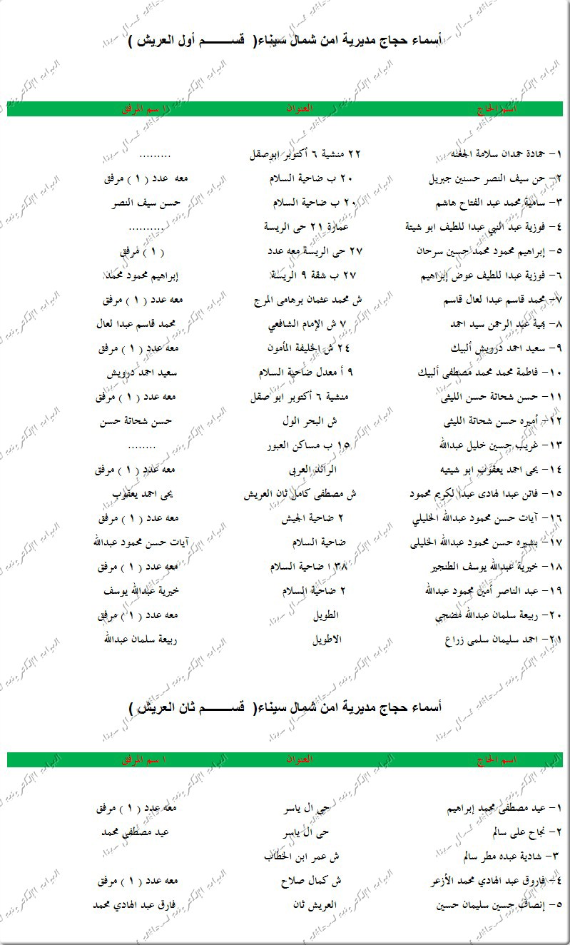 أسماء الفائزين بحج القرعة  والجمعيات بشمال سيناء بجميع المراكز 2013 2