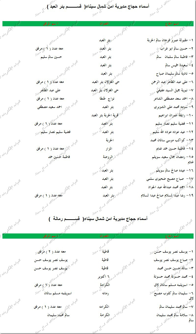 أسماء الفائزين بحج القرعة  والجمعيات بشمال سيناء بجميع المراكز 2013 5