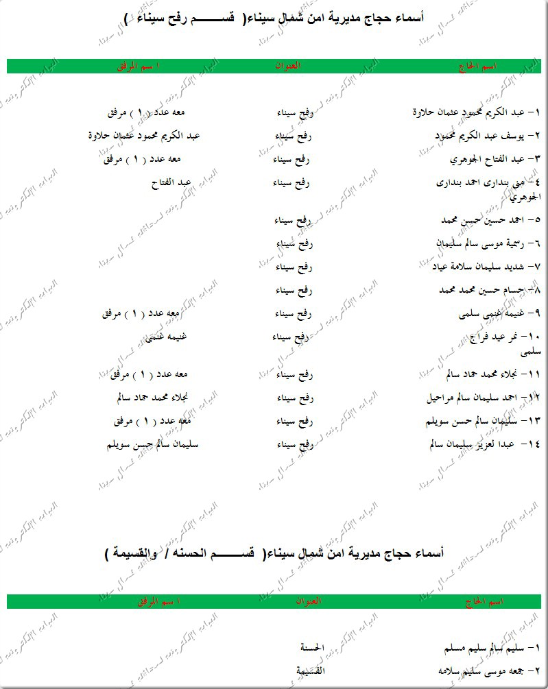أسماء الفائزين بحج القرعة  والجمعيات بشمال سيناء بجميع المراكز 2013 7