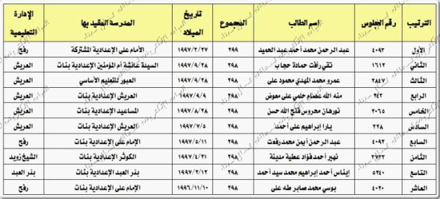 صورة
